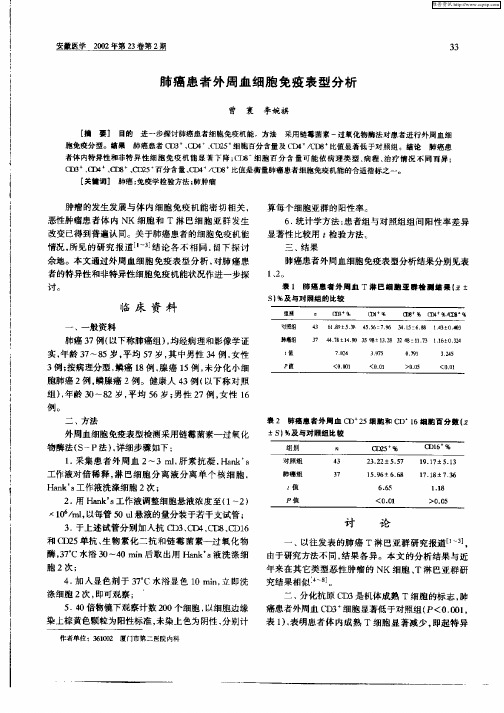肺癌患者外周血细胞免疫表型分析