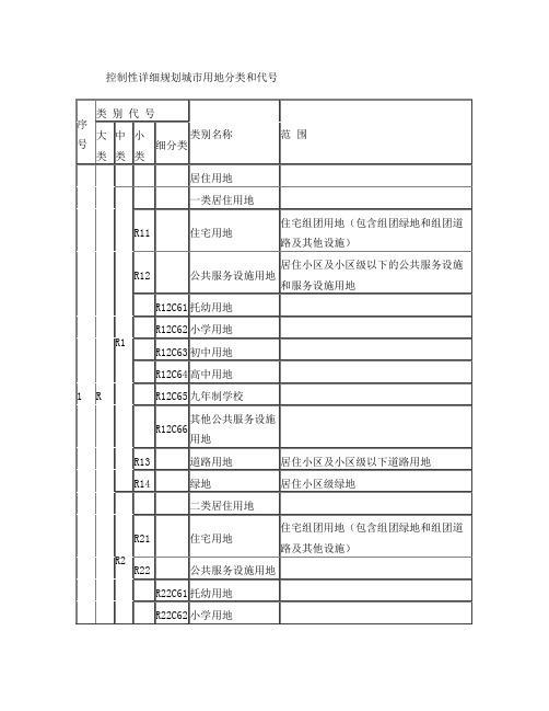 控制性详细规划城市用地分类和代号
