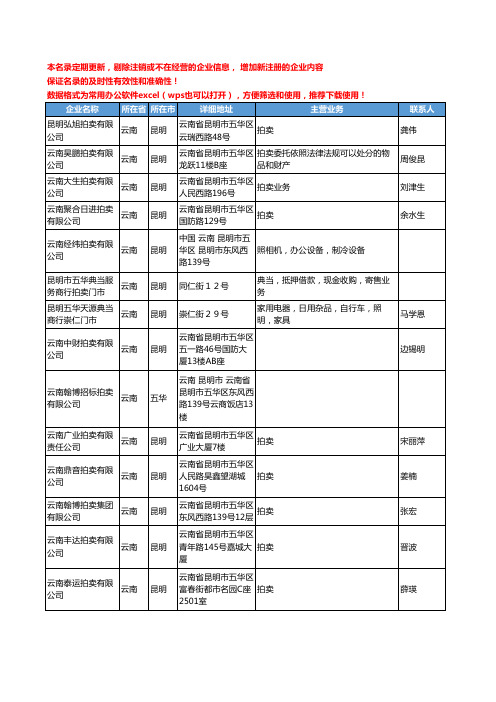 2020新版云南省拍卖工商企业公司名录名单黄页联系方式大全168家