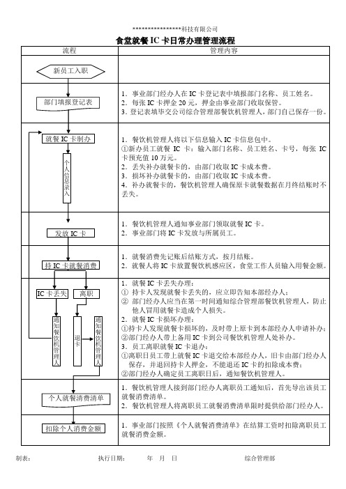 食堂就餐IC卡管理流程 (2)