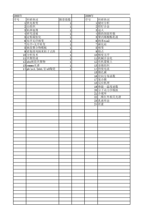 【国家自然科学基金】_有序-无序转变_基金支持热词逐年推荐_【万方软件创新助手】_20140731