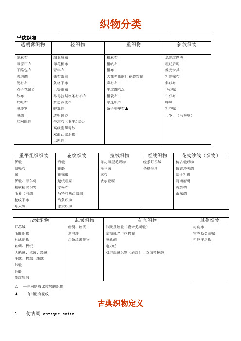 织物分类