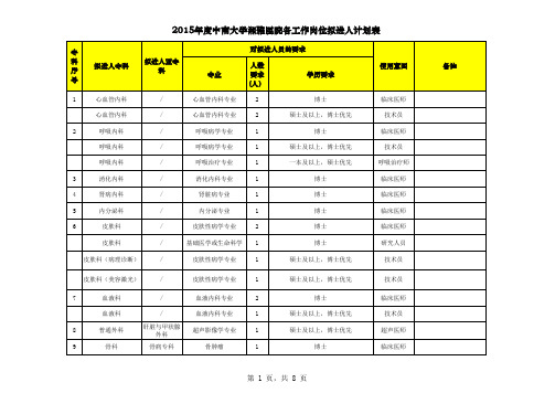 湘雅医院2015年招聘职位