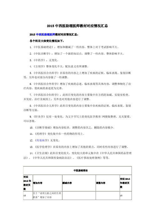 2015中西医助理医师教材解析