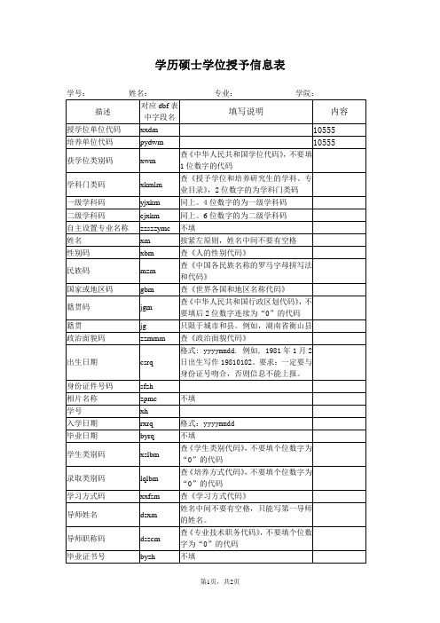 学历硕士学位授予信息表