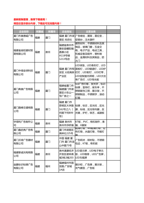 新版福建省广告板工商企业公司商家名录名单联系方式大全109家