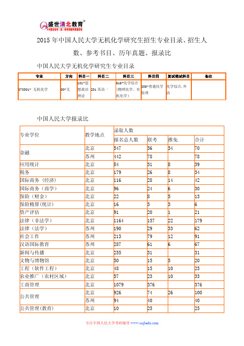 2015年中国人民大学无机化学研究生招生专业目录、招生人数、参考书目、历年真题、报录比
