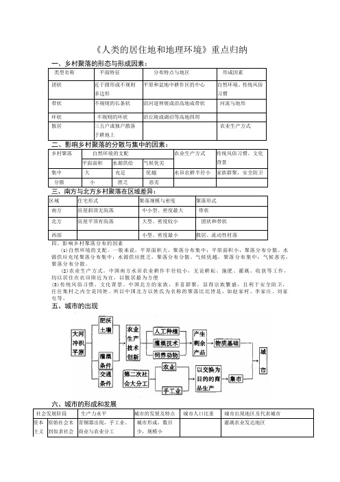 《人类的居住地和地理环境》重难点知识归纳