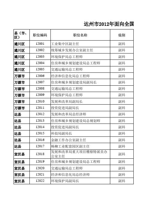 达州市2012年面向全国定向公选“两化”科级领导干部职位表