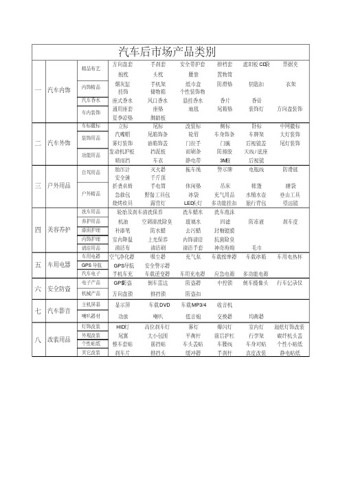 汽车后市场产品类别