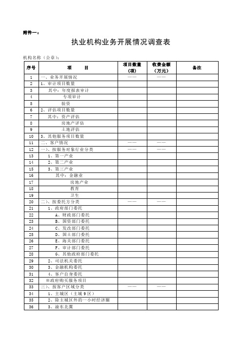 执业机构业务开展情况调查表
