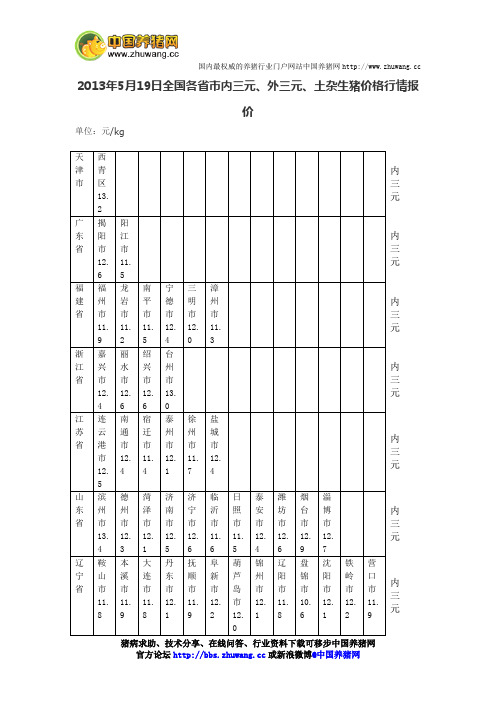 今日全国各省市内三元、外三元、土杂猪生猪价格行情报价2013年5月19日-养猪论坛