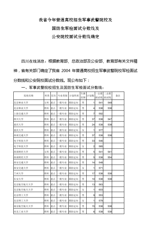 2004年普通高考军校招生及国防生面试分数线