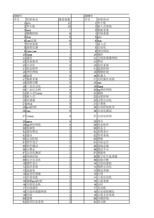 【微计算机信息】_自动化应用_期刊发文热词逐年推荐_20140723