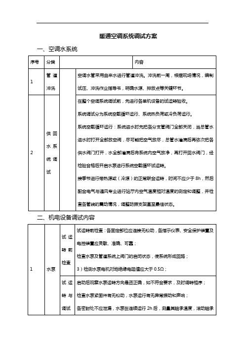 暖通空调系统调试方案