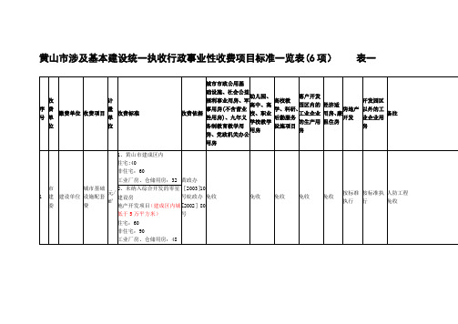 黄山市执收行政事业性收费项目标准一览表