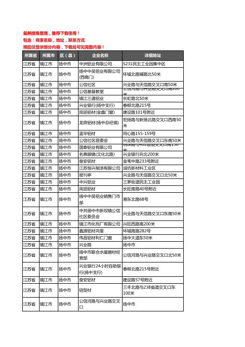 新版江苏省镇江市扬中市铝材行业企业公司商家户名录单联系方式地址大全55家