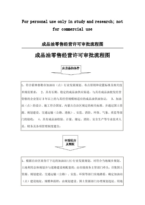 成品油零售经营许可审批流程图