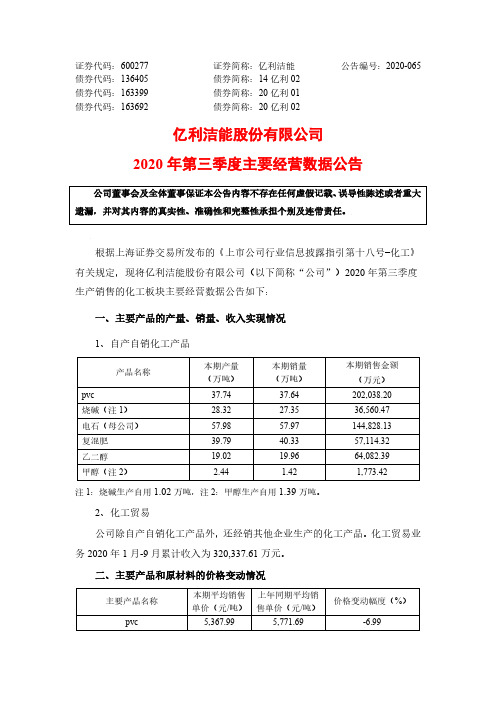 600277亿利洁能2020年第三季度主要经营数据公告