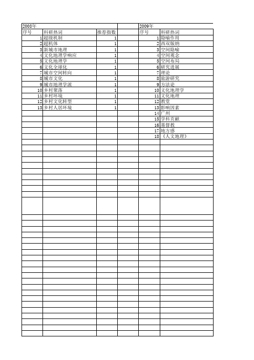 【国家自然科学基金】_新文化地理学_基金支持热词逐年推荐_【万方软件创新助手】_20140801