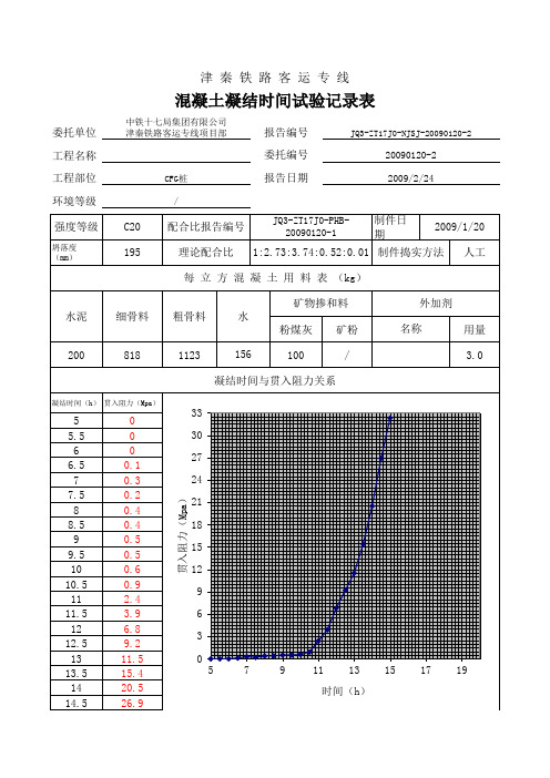 砼凝结时间