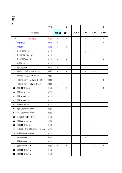 10kV支线及配变台区安装工程预算书