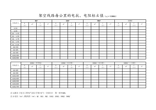 架空及电缆的电抗值对照查询表