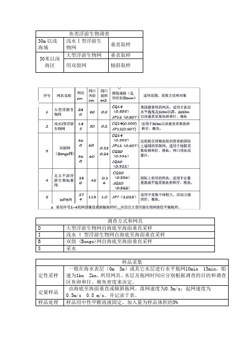 鱼类浮游生物调查