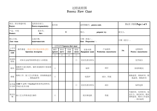 合金零件制造过程流程图-Flow+Chart
