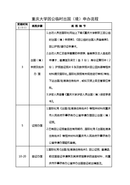 重庆大学因公临时出国(境)申办流程