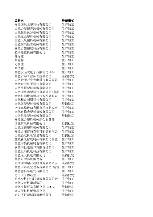 安徽合肥企业名录-机械行业