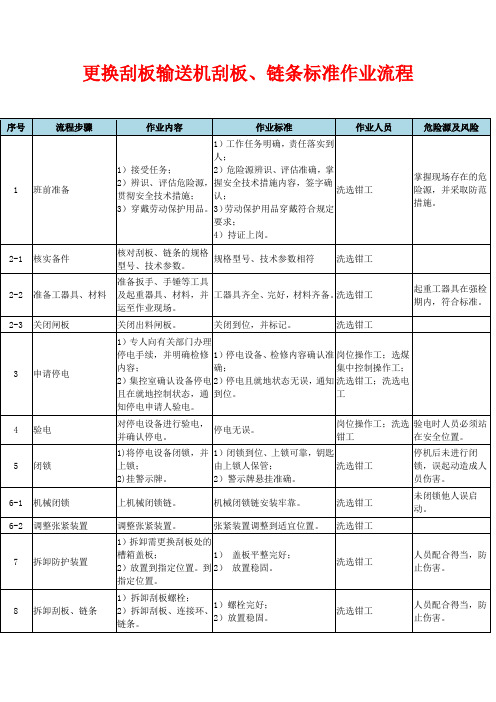 更换刮板输送机刮板、链条标准作业流程