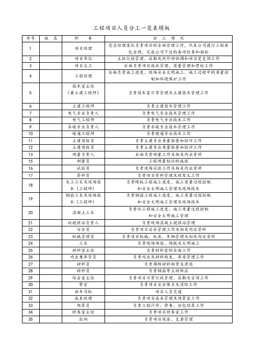 工程项目人员分工一览表模板