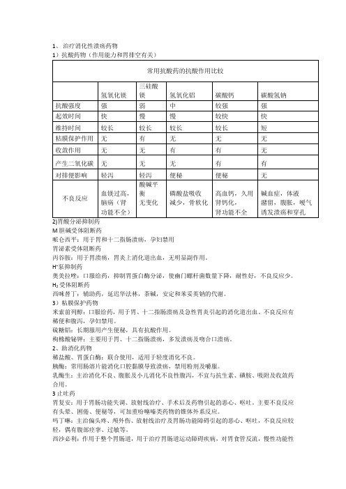 作用于消化系统的药物