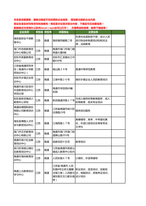 新版江苏省南通教育培训中心工商企业公司商家名录名单联系方式大全27家