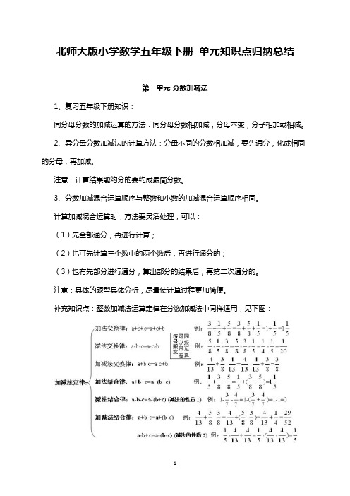 北师大小学数学5下 单元知识点归纳总结(16页)