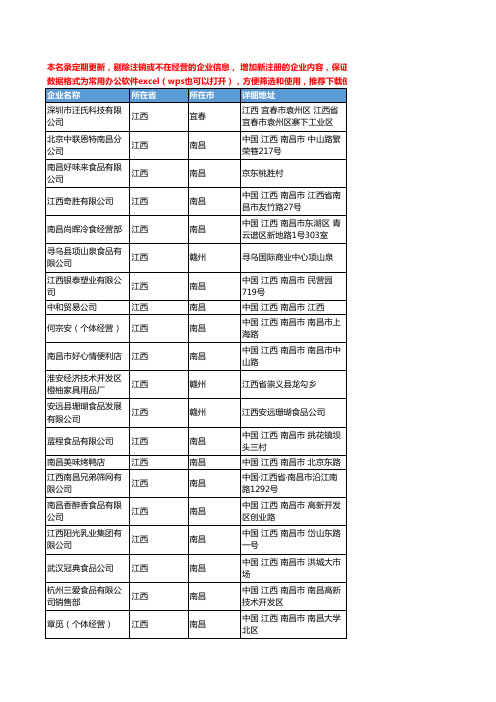 2020新版江西省食品饮料加工工商企业公司名录名单黄页联系方式大全118家