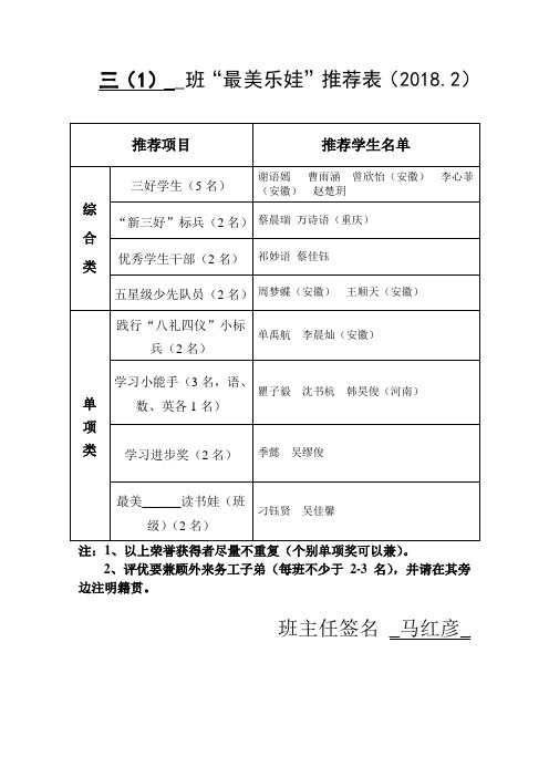 2018.2期末三1班优秀学生推荐表