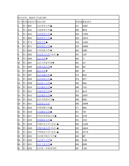 2013一本投档线
