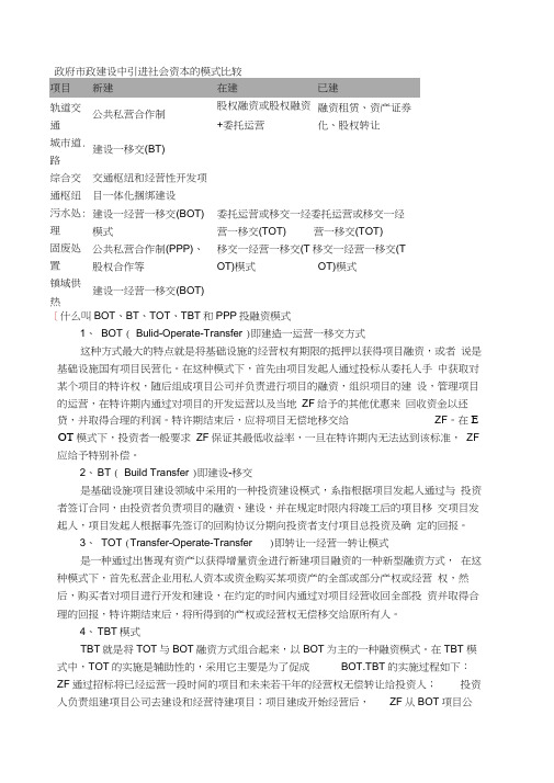 BOTBTTOTTBT和PPP投融资模式全解析