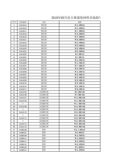 2019年08月份主要建筑材料市场指导价