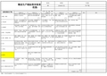 精益生产线检查清单