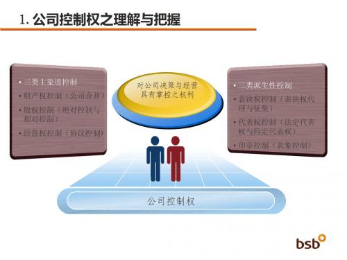 公司控制权纠纷法律适用PPT
