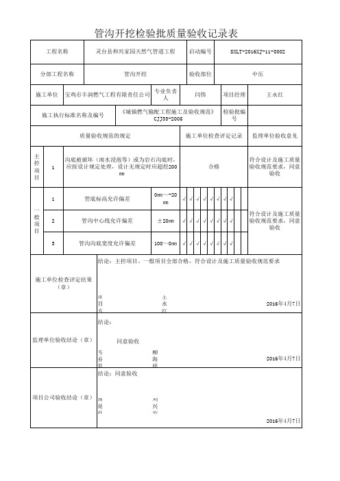 管沟开挖检验批质量验收记录表