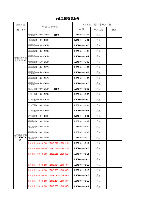 项目划分明细I标