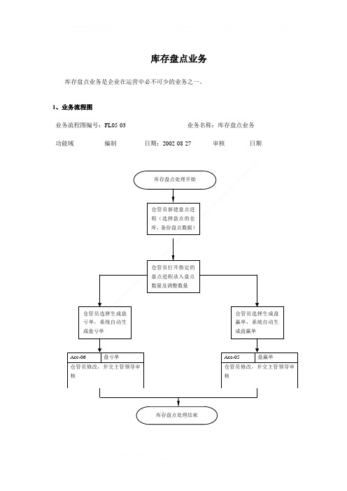 金蝶ERP作业流程——仓库作业流程 盘点作业