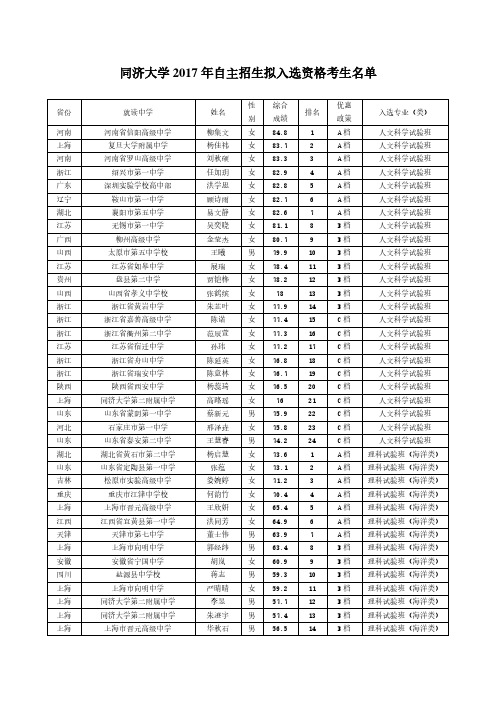 同济大学2017年自主招生拟入选资格考生名单