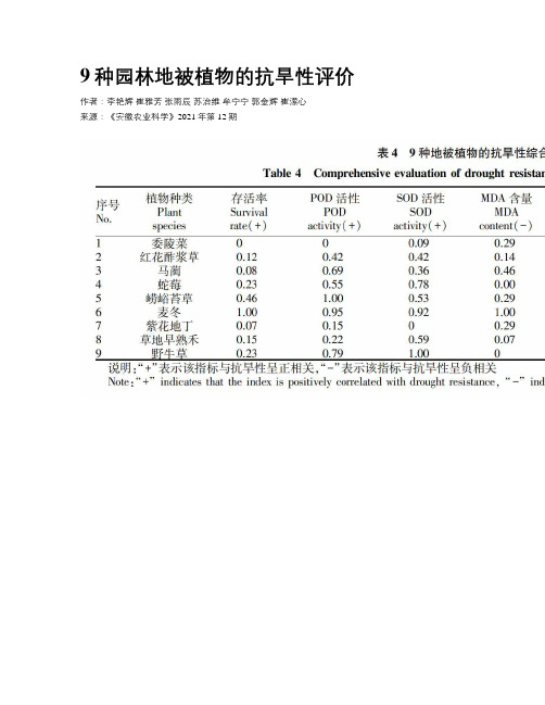 9种园林地被植物的抗旱性评价