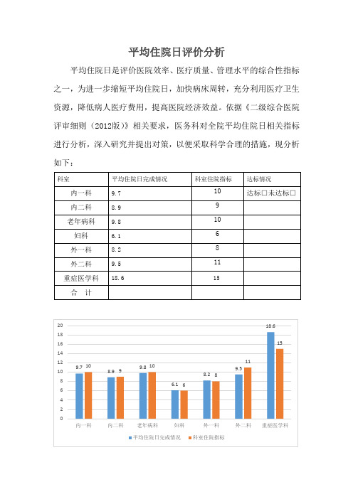 平均住院日评价分析