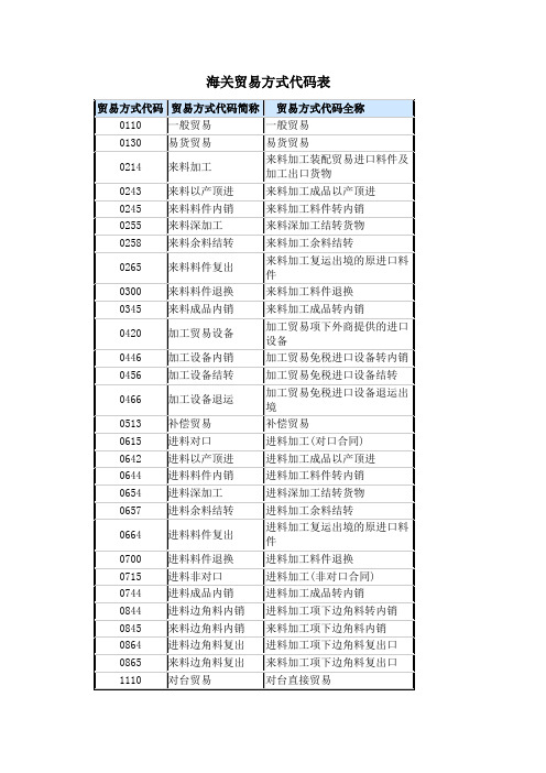 海关贸易方式代码表